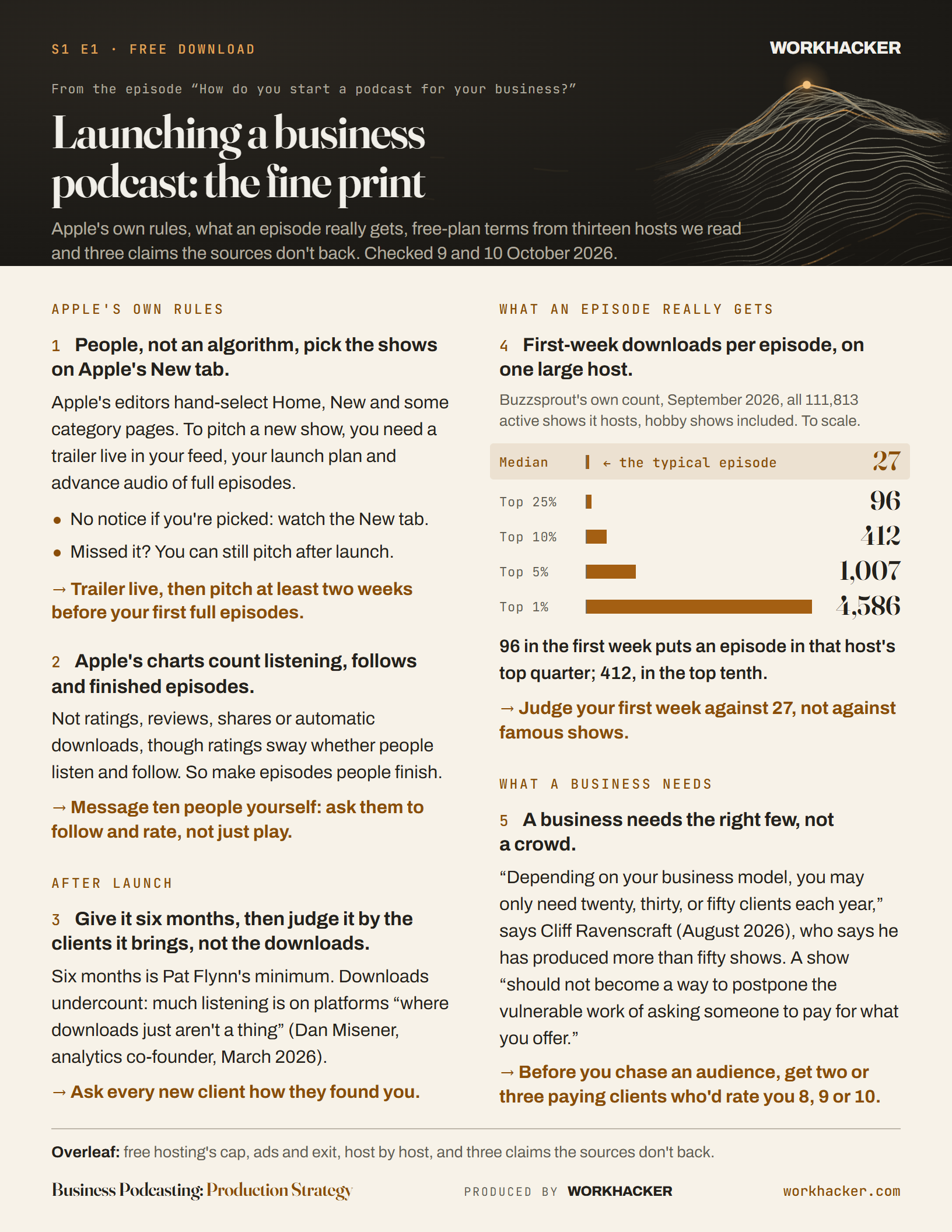 Preview of Launching a business podcast: the fine print